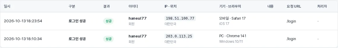 로그인 기록 탭 — 아이디로 찾은 회원의 로그인 성공 기록