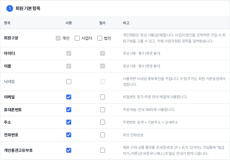 회원 기본 항목의 개인통관고유부호 줄 — 사용을 켜고 필수는 끈 상태
